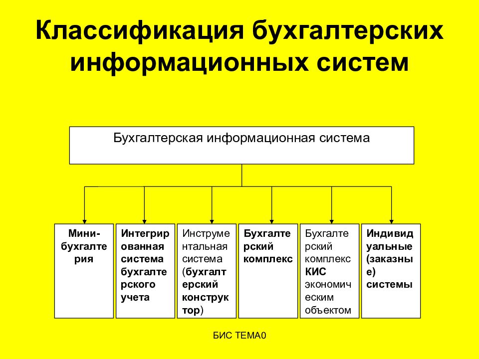 Презентация бухгалтерские программы