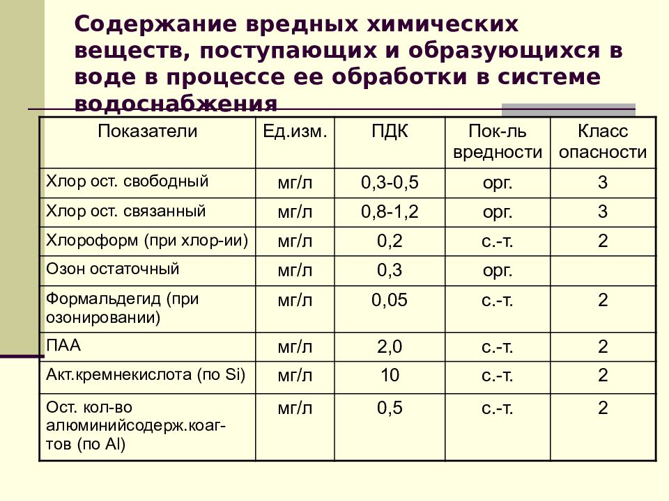 Вредные примеси в зерне презентация