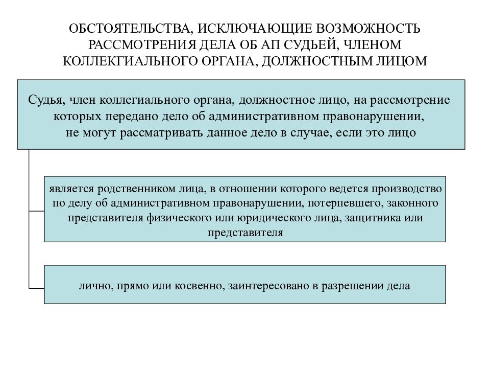 Рассмотрение дел об административных правонарушениях презентация