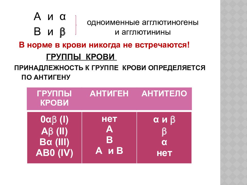 2 группа крови обозначение