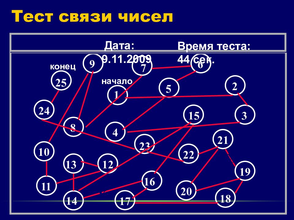 Number connection. Тесты для оценки печеночной энцефалопатии. Тест связи чисел. Теста «связи чисел». Тест связывания чисел.