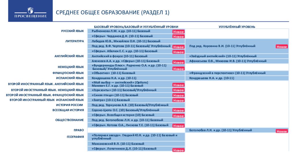 Фгос фпу. Федеральный перечень учебников на 2019-2020 учебный год. Перечень учебников ФГОС. ФПУ 2020-2021 учебный год утвержденный. Федеральный перечень учебников на 2020-2021 учебный год утвержденный.