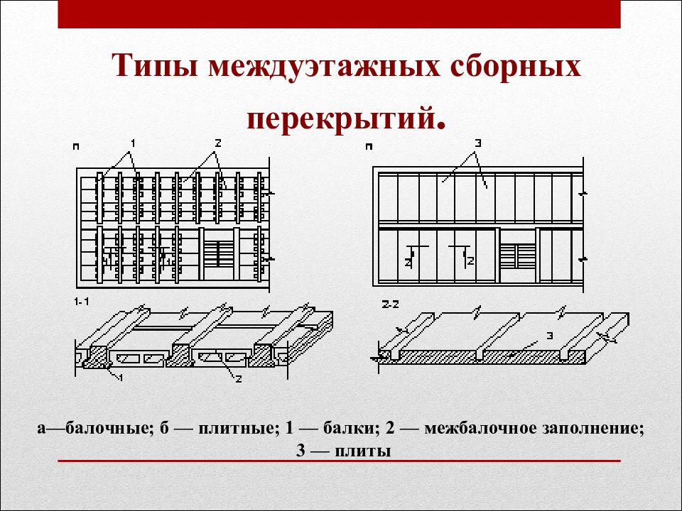 Типы стен и перекрытий. Конструктивные типы перекрытий. Типы междуэтажных перекрытий. Перекрытия виды перекрытий. Перекрытия балочного типа.