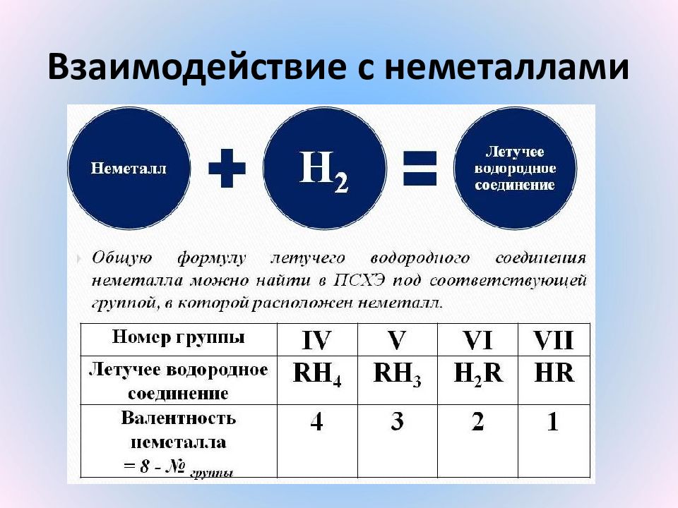 Летучее водородное соединение c. Летучие водородные соединения. Формула летучего водородного соединения. Формула летучего водородного соединения водорода. Формулы водородных соединений.