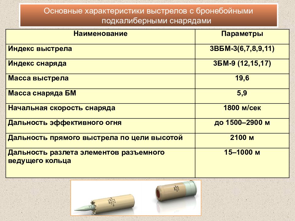 Характеристика выстрела. Основные характеристики выстрела. ВУС 420300 расшифровка. Индексы выстрелов.