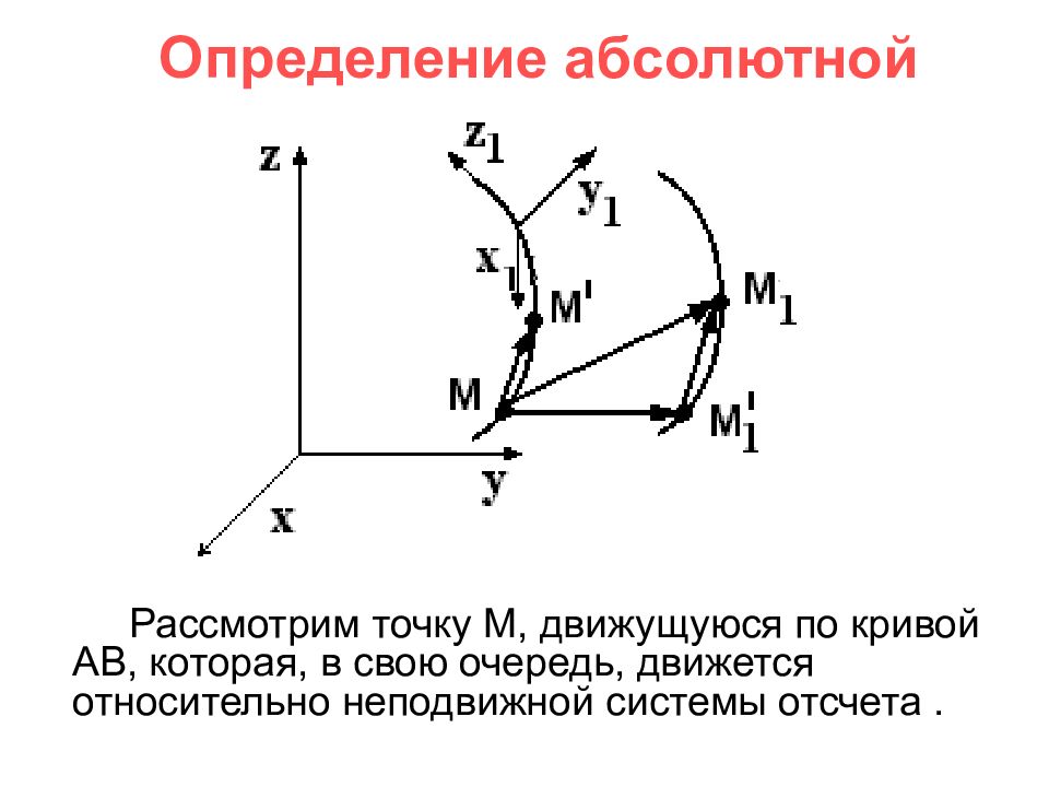 Неподвижная система отсчета. Система отсчета кинематика. Кинематика поступательного движения система отсчета. Абсолютная скорость кинематика. Определение абсолютной скорости точки.