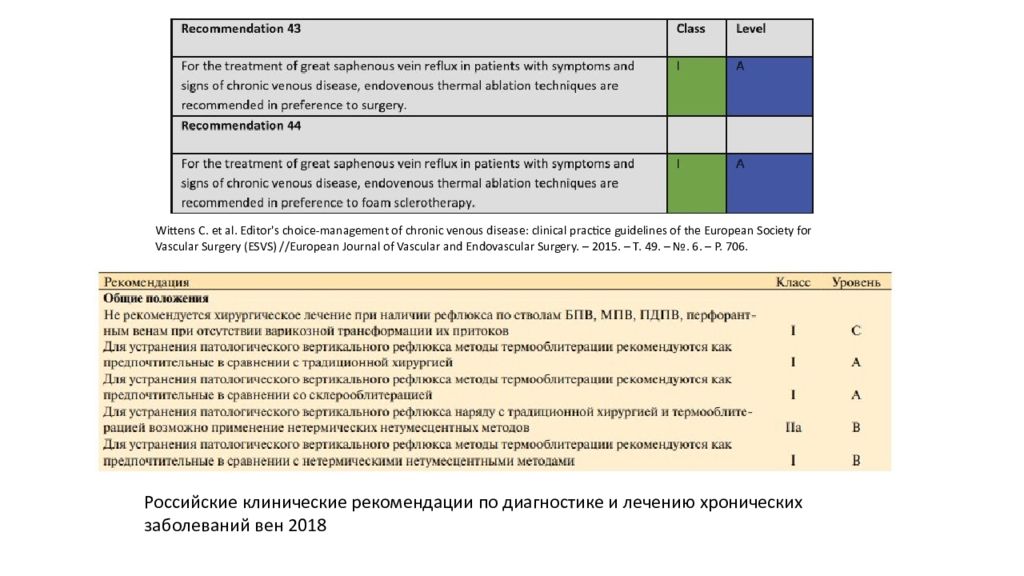 Варикозная болезнь вен нижних конечностей мкб 10. Метод хирургического лечения варикозной болезни тесты.