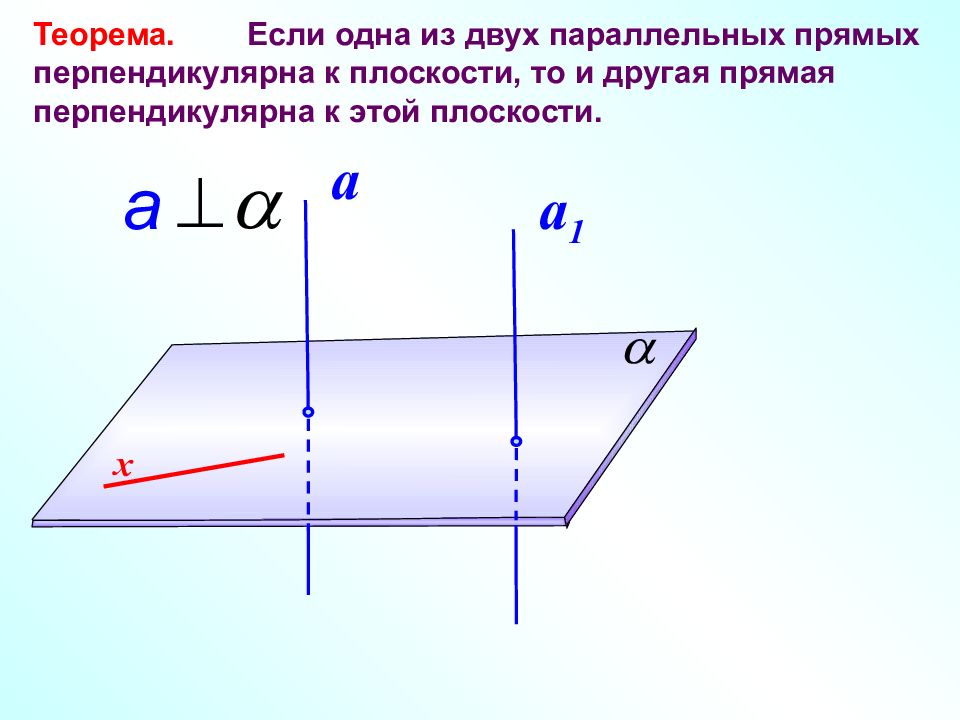 Используя рисунок заполни пропуски прямая а перпендикулярна плоскости а в символьном виде