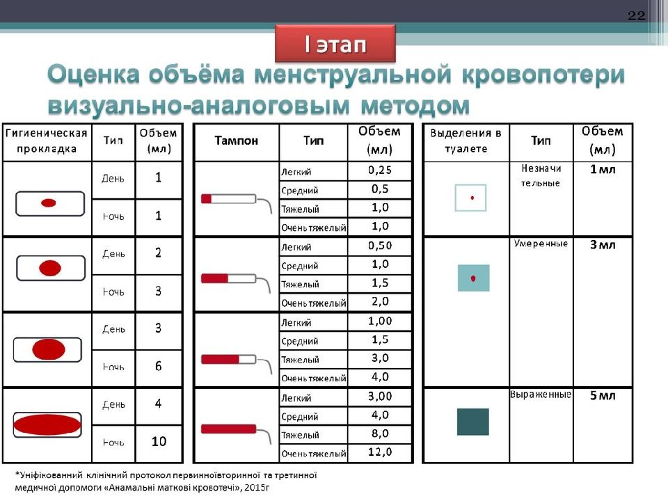 Менструальный цикл Менструальный цикл