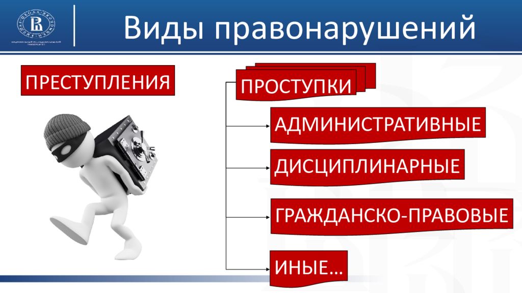 Правила правонарушения