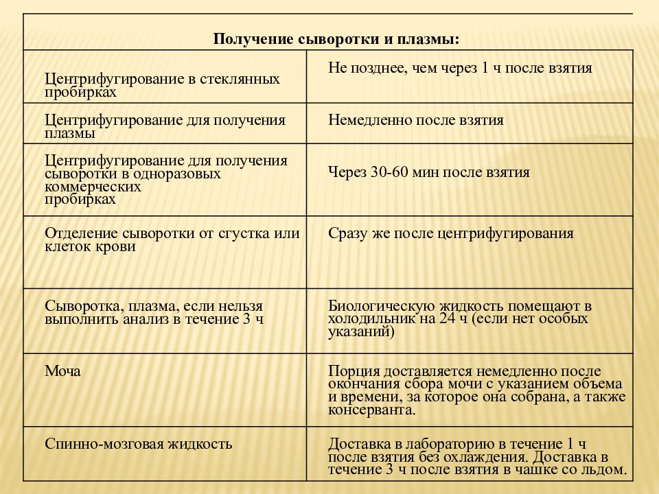 Контроль качества лабораторных исследований презентация