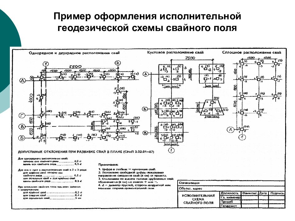 Исполнительная схема свайное поле