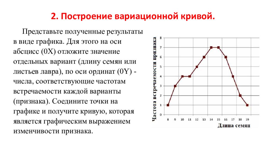 Вариационную кривую изменчивости