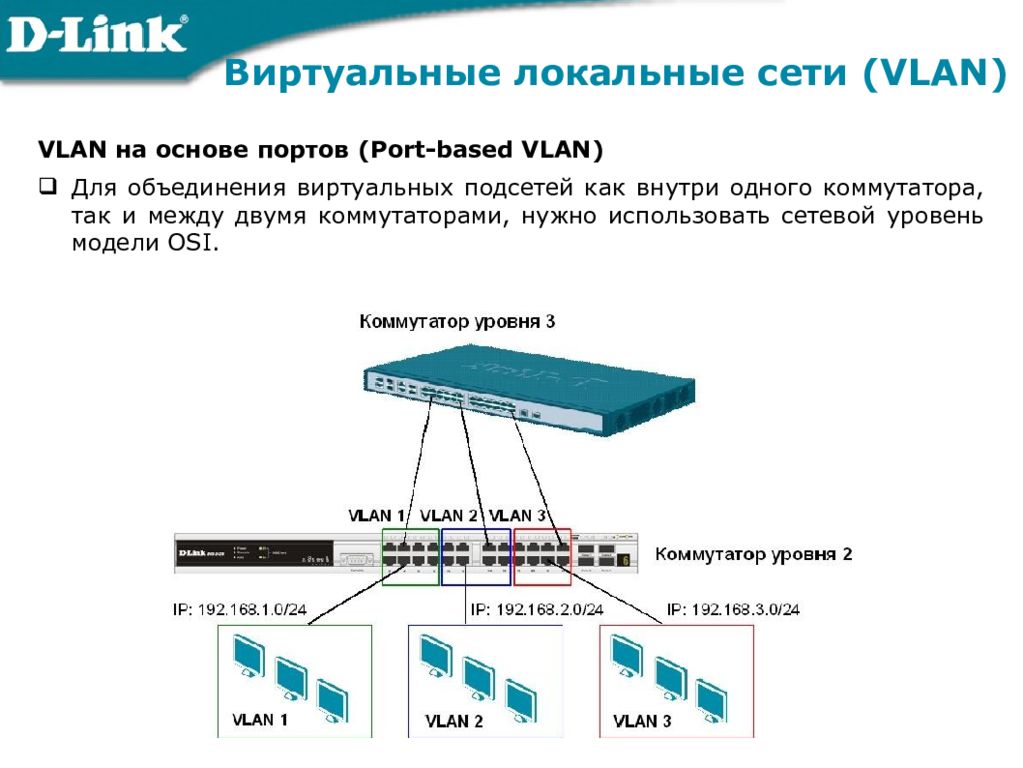 Коммутатор на каком уровне. Виртуальные локальные сети VLAN. VLAN на основе стандарта IEEE 802.1Q. Виртуальные сети внутри локальной сети. VLAN на базе портов.