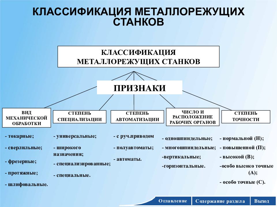 Классификация металлорежущих станков презентация