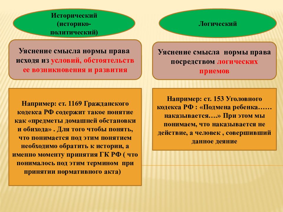 Что понимается под. Историко-политический способ толкования права. Исторический способ толкования права примеры. Историко-политический способ толкования права примеры. Историко политический способ толкования.