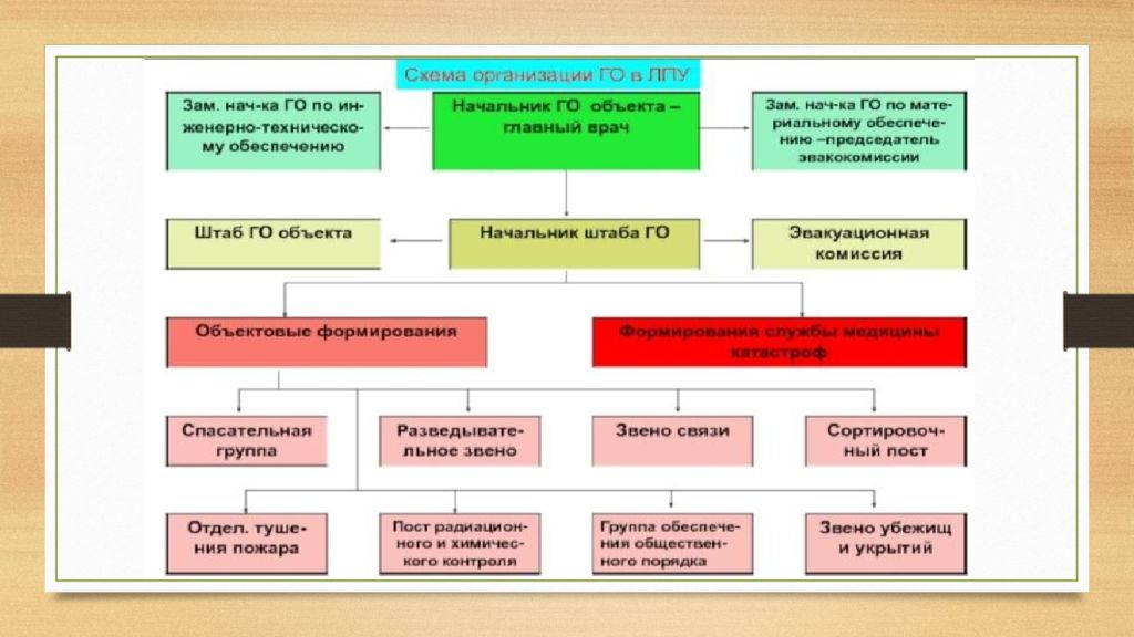 Бюджетные учреждения высшего образования