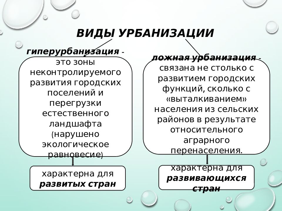 Уровень урбанизации населения европейского юга