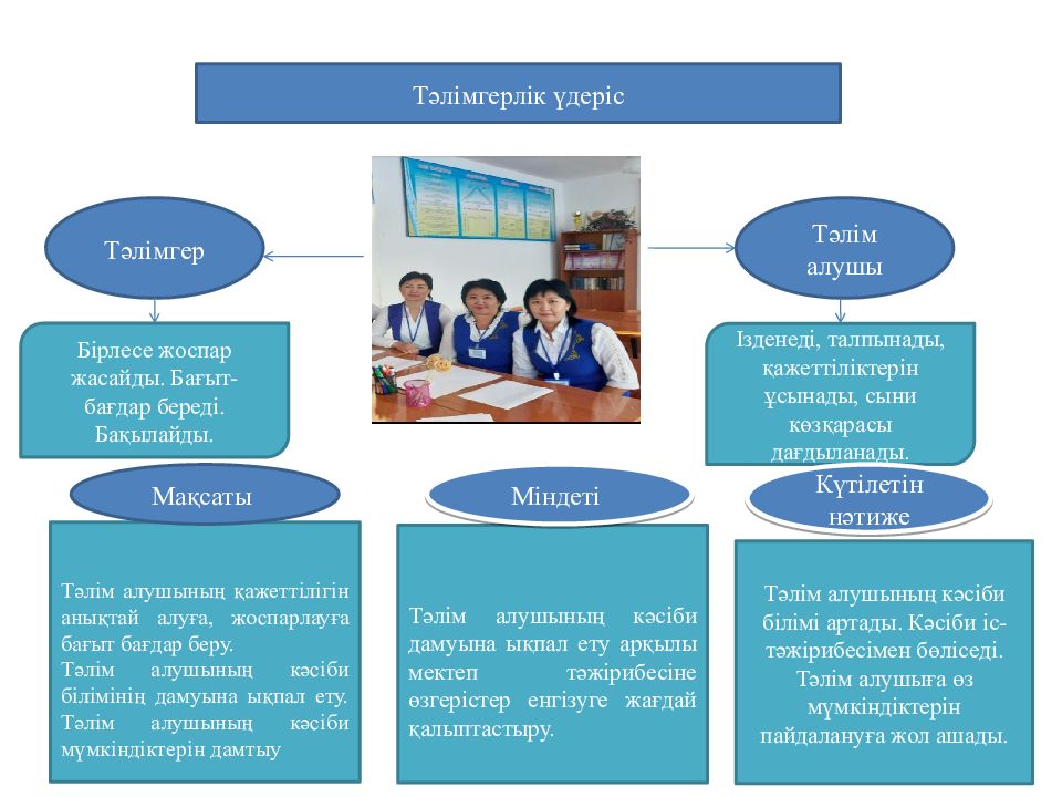 Презентация калай жасайды