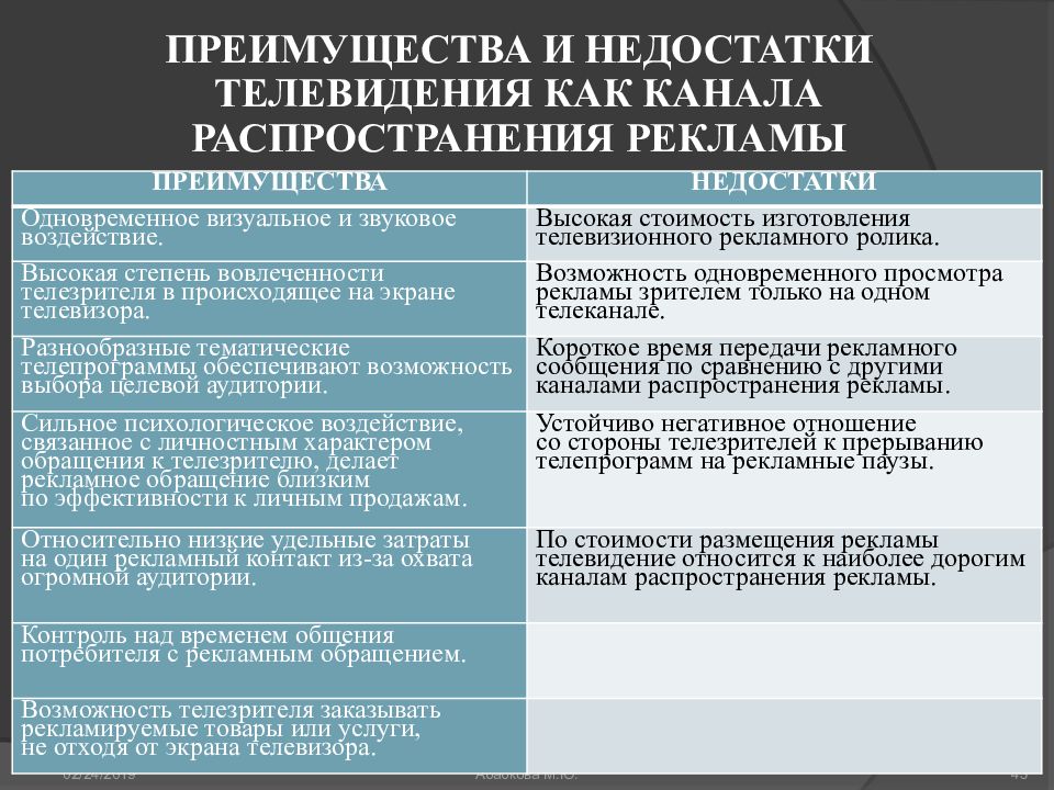 Достоинство средств массовой информации