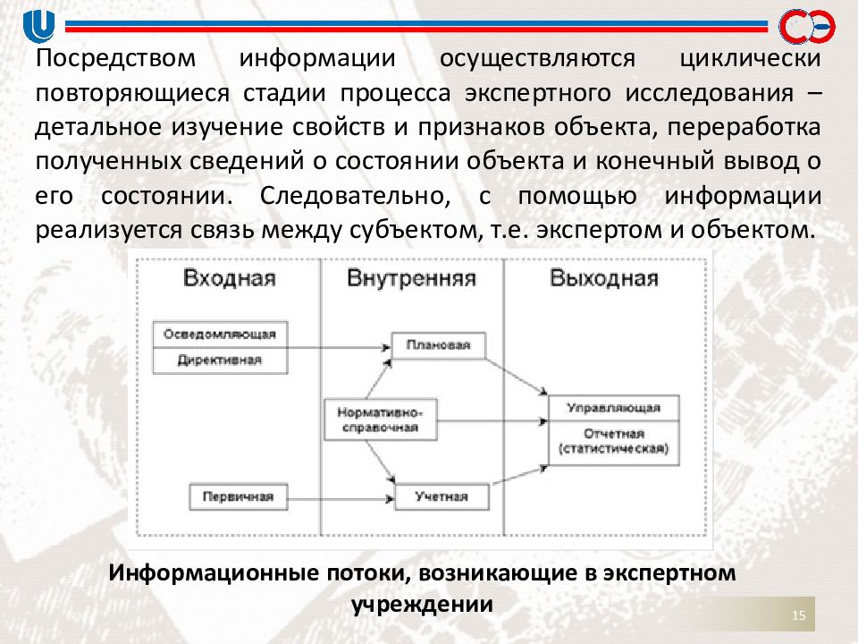 Посредством деятельности. Стадии процесса исследования. Процесс экспертного исследования и его стадии. Процесс, который повторяется циклически.. Разделение процесса экспертного исследования на стадии обусловлено.