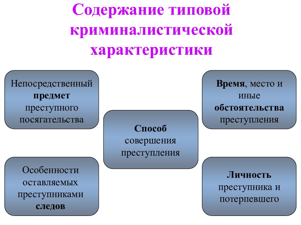 Общие положения криминалистической методики расследования отдельных видов преступлений презентация