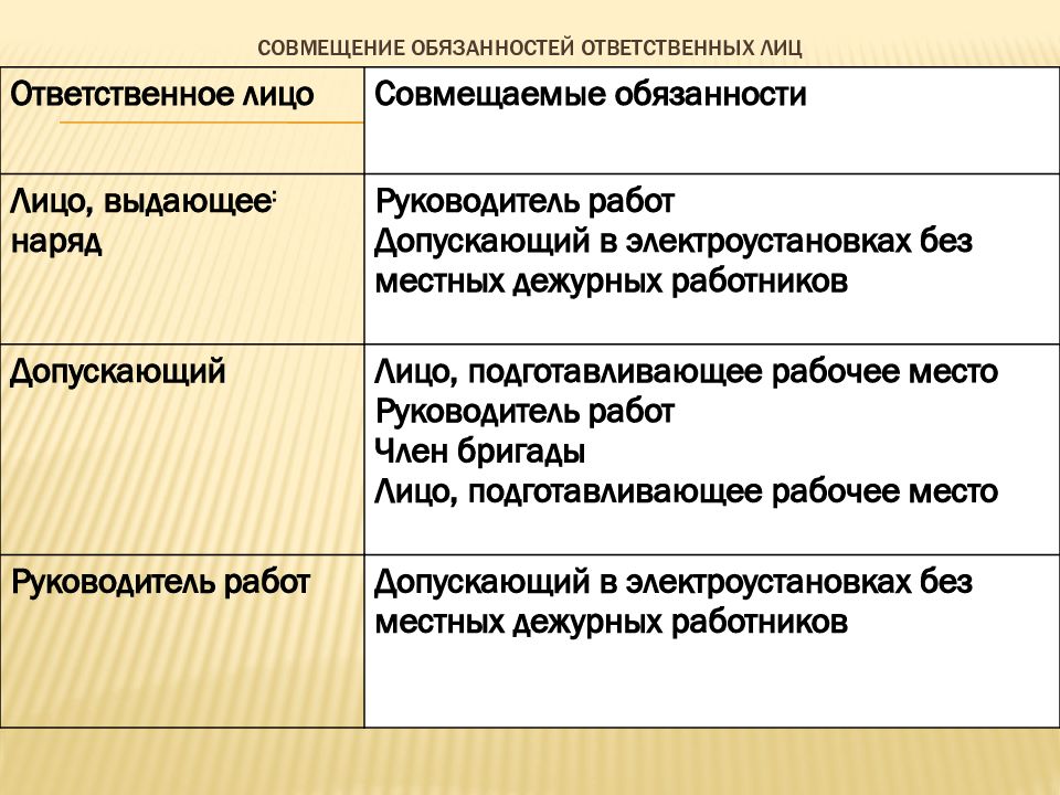 Выдающий наряд. Совмещение должностей в электроустановках. Таблица совмещения обязанностей. Совмещение обязанностей в электроустановках. Совмещение обязанностей по наряду допуску в электроустановках.