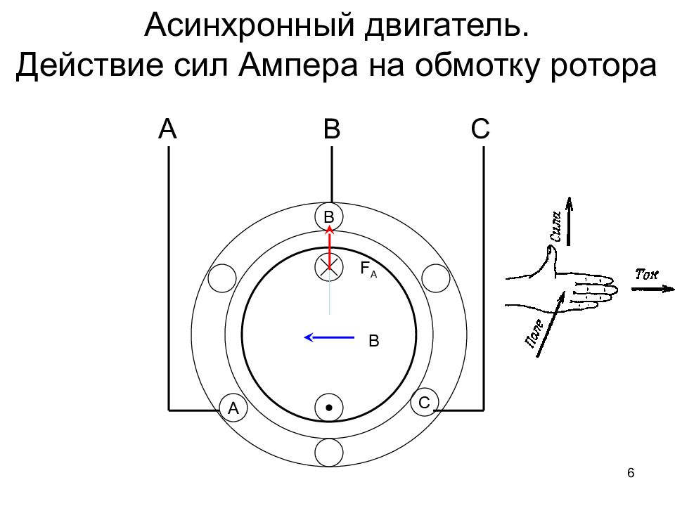 Сила мотора. Сила Ампера в электродвигателях. Силы в асинхронном двигателе. Сила Ампера в асинхронном двигателе. Силы действующие на обмотку электродвигателя.
