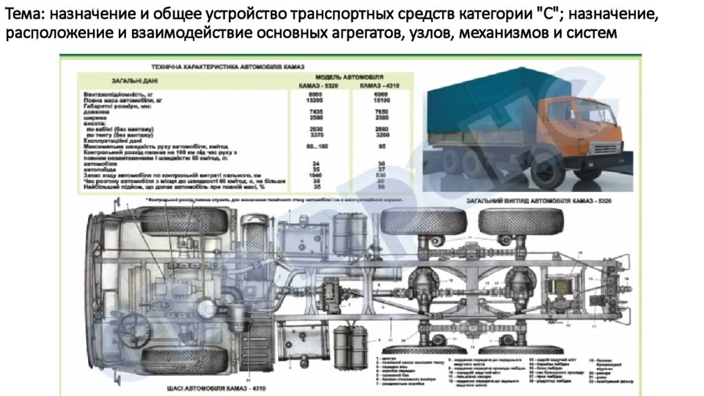 Общее устройство транспортных средств категории в презентация