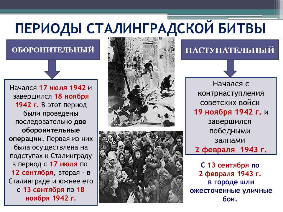 Сталинградская битва история презентация