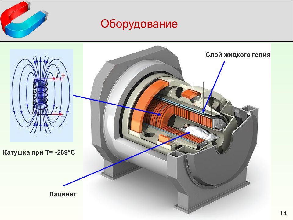 Мрт схема аппарата