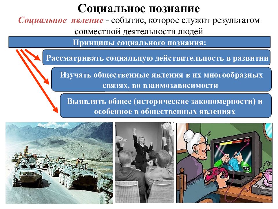 Какое социальное явление может быть проиллюстрировано с помощью данного изображения