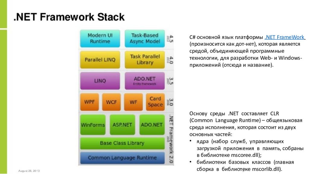 Библиотеки net framework. Язык c net Framework. Языки на платформе net. Net Framework CLR. Среда CLR.