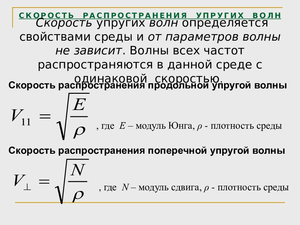 Скорость распространения волны формула