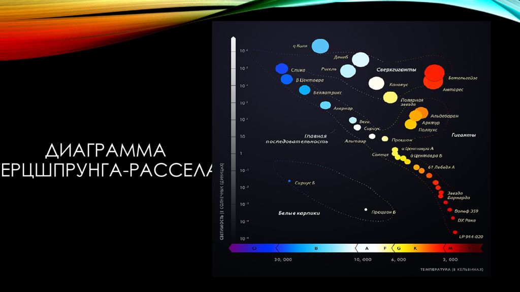 Область белых карликов на диаграмме герцшпрунга рассела расположена на