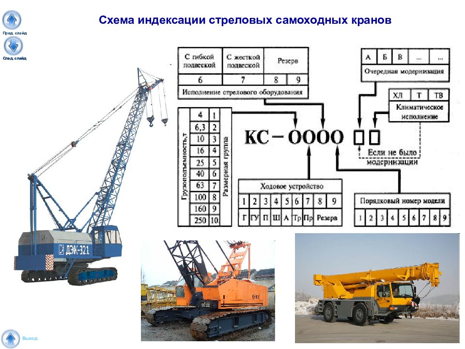 Назначение кранов. Стреловые самоходные краны классификация. Основные параметры стреловых самоходных кранов. Индексация стреловых самоходных кранов. Что относится к специальным погрузочно-разгрузочным механизмом.