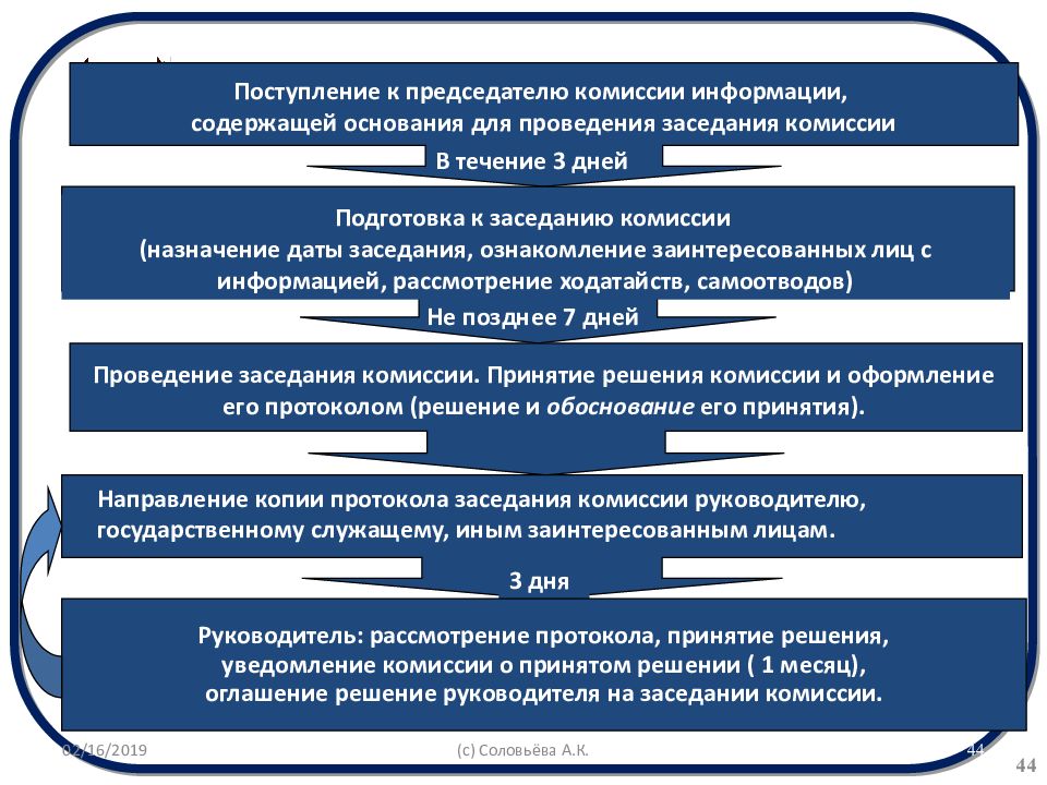 Как руководителю проводить собрания