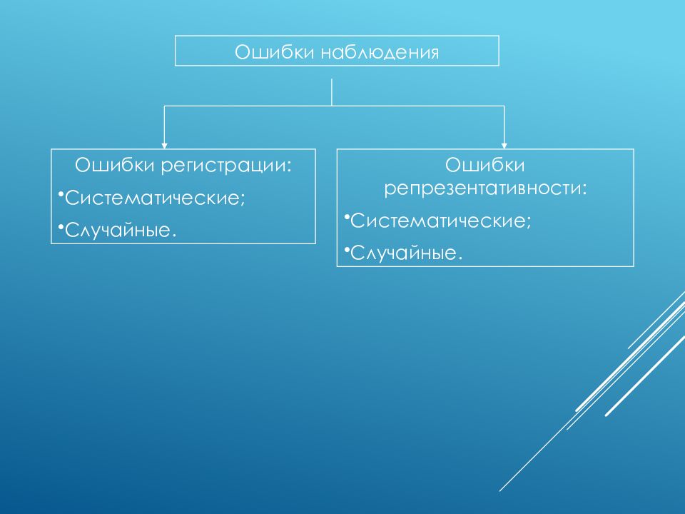 Тема 3. Понятие и основные этапы экономико-статистического метода познания