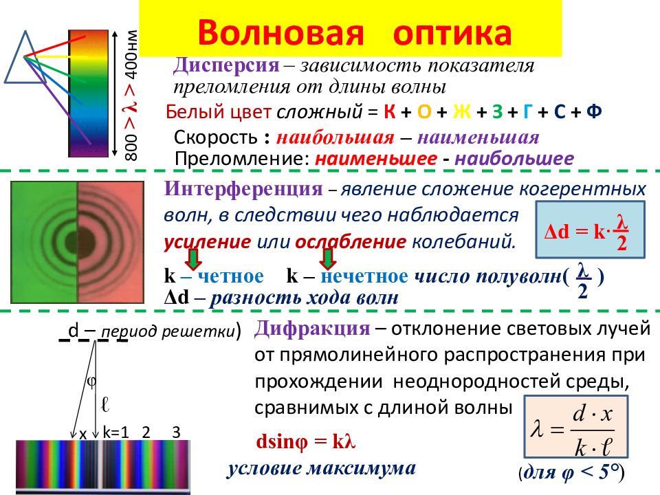 Презентация по физике 11 класс