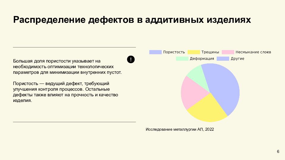 Задачи контроля изделий аддитивного производства