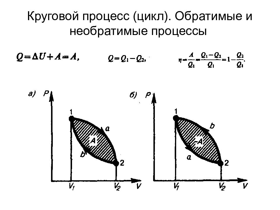 Круговой процесс. Круговой процесс цикл. Обратимые и необратимые процессы и циклы. Круговые процессы (циклы). Обратимые и необратимые.. Обратимый круговой процесс.