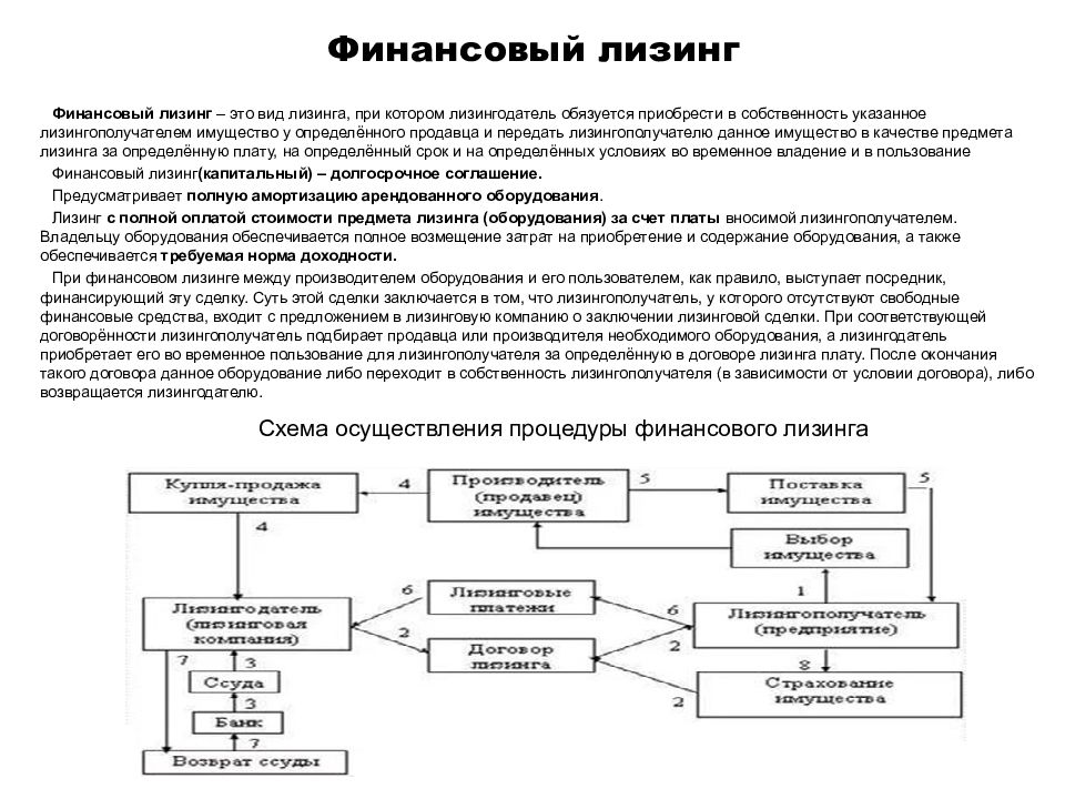 Лизинг это. Финансовый лизинг. Схема финансового лизинга. Лизинг и финансовый лизинг. Принципиальная схема финансового лизинга.