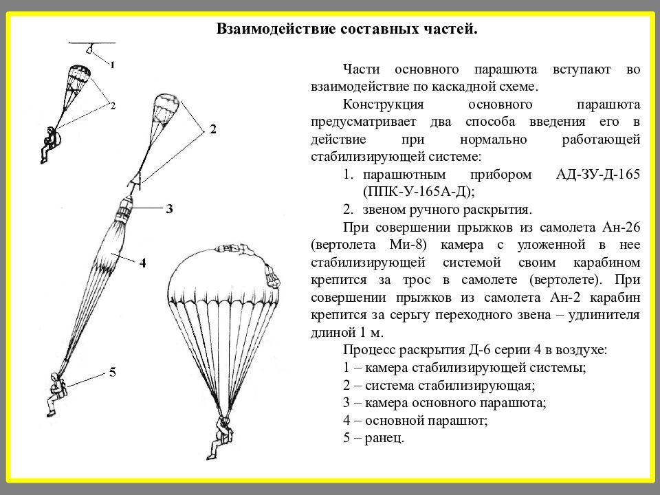 Стропы парашюта д 10