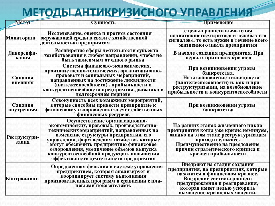 Управление рисками в антикризисном управлении презентация