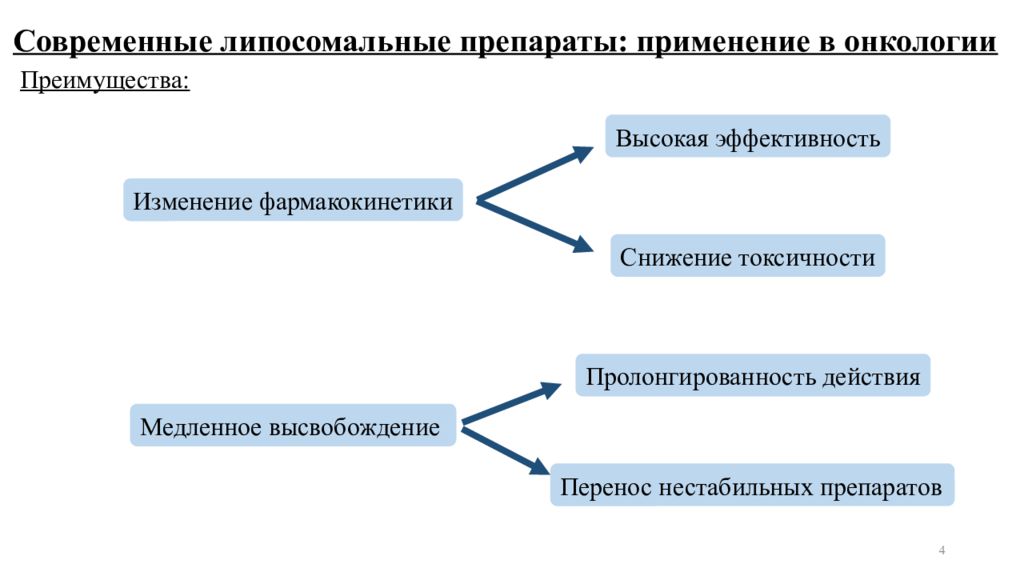 Противоопухолевые препараты презентация