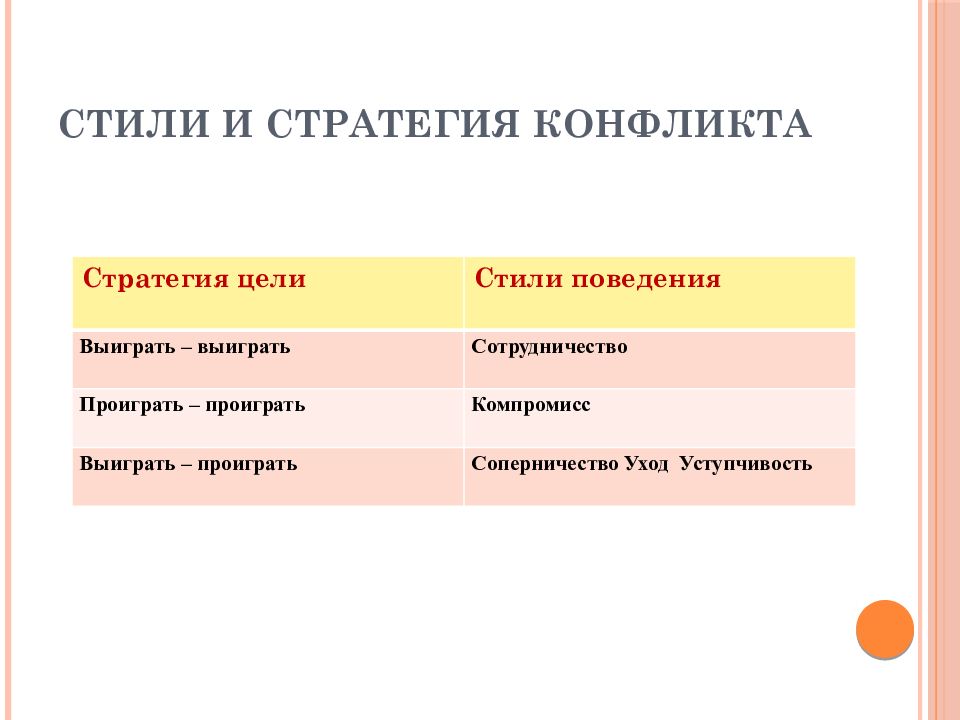 Динамика конфликта презентация