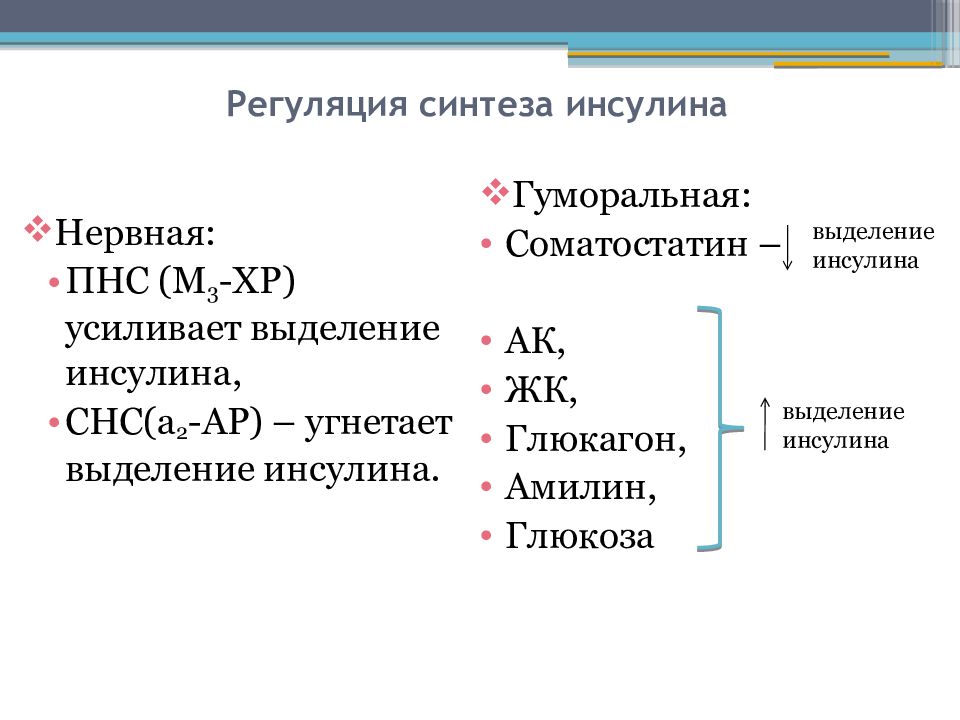 Препараты гормонов поджелудочной железы презентация