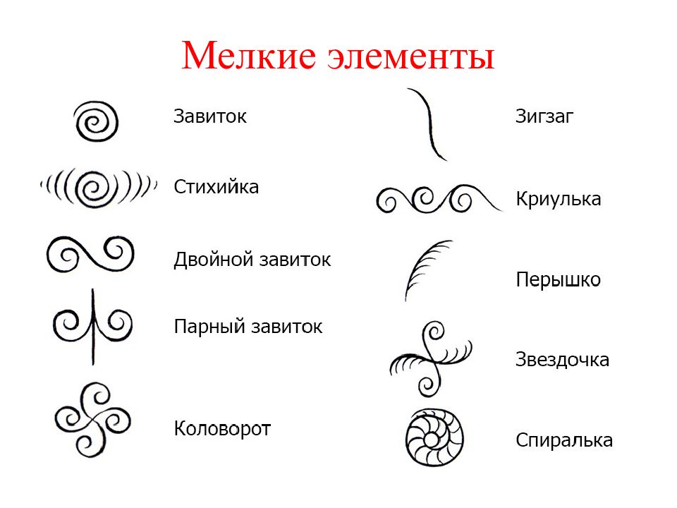 Мезенская роспись картинки как рисовать