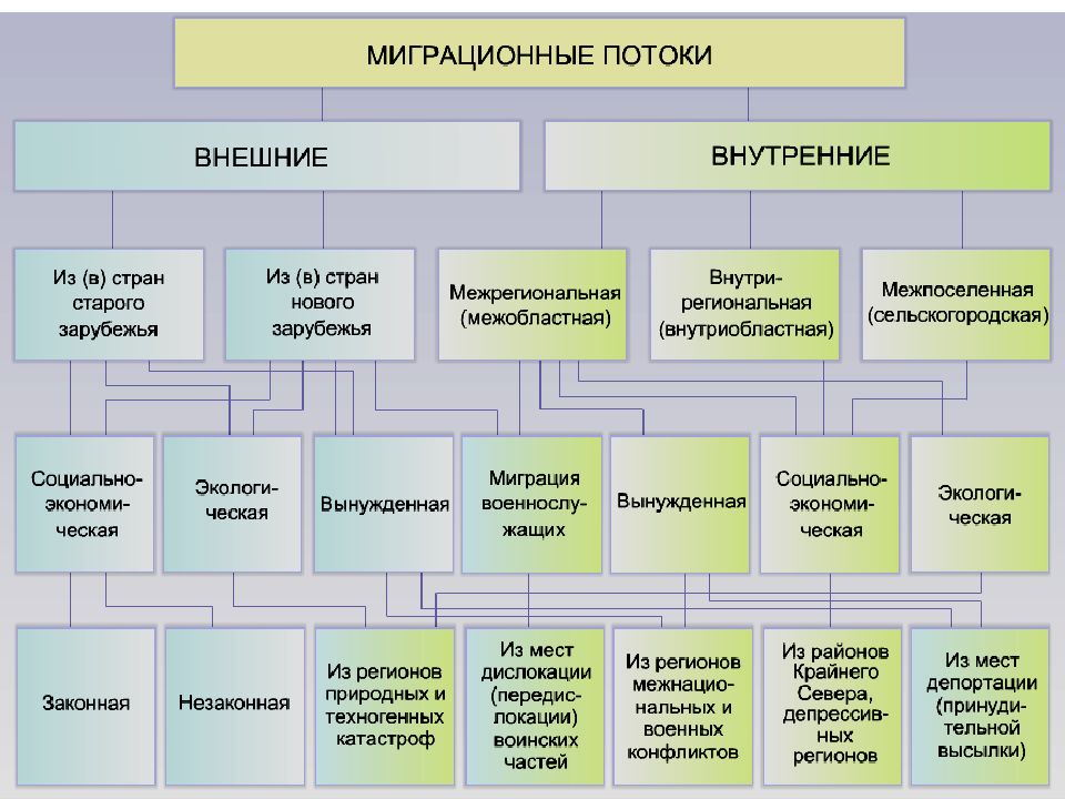 Население россии презентация 8 класс география