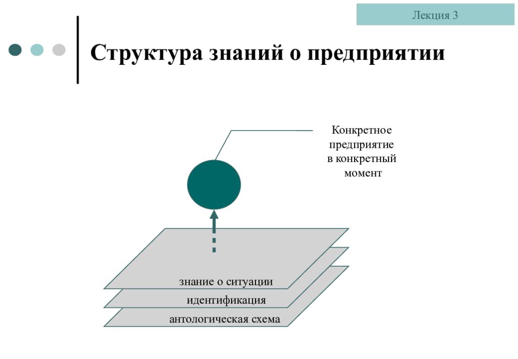 Идентификация ситуаций. Структура знания. Структура познания. Структурирование знаний. Диаграмма структуры знаний.